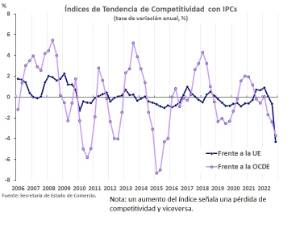 230210_gráfico ITC 4T 2022 comercio