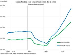 202208_graf_comex_agosto