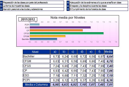 aplicaciones en Red