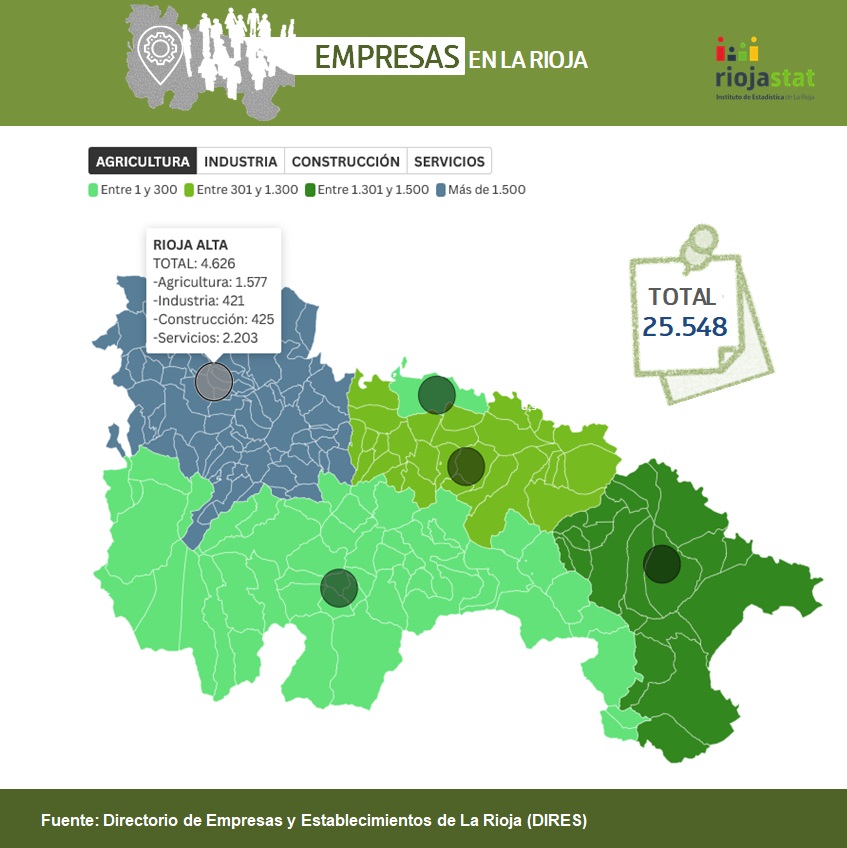 DIRES empresas 2024