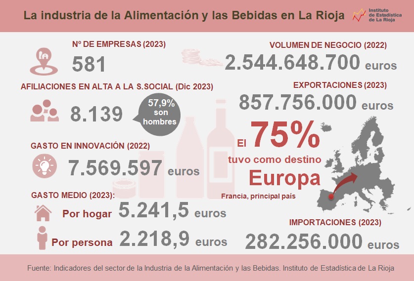 Alimentación y bebidas_2024