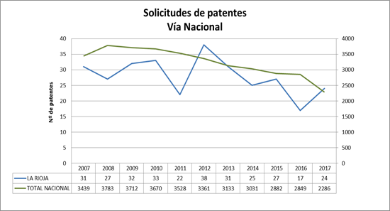 Solicitudes_Nacional