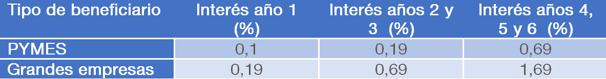 Tabla_1