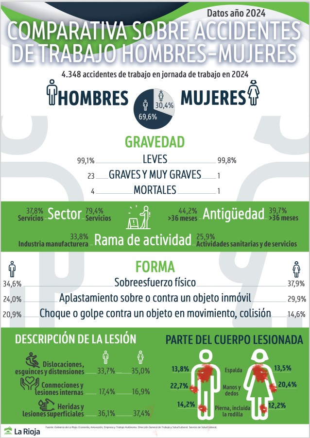 COMPARATIVA AT HOMBRES-MUJERES 2024