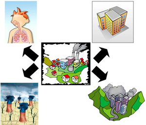 consecuencias de la contaminación atmosférica