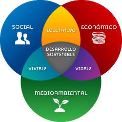 economia circular