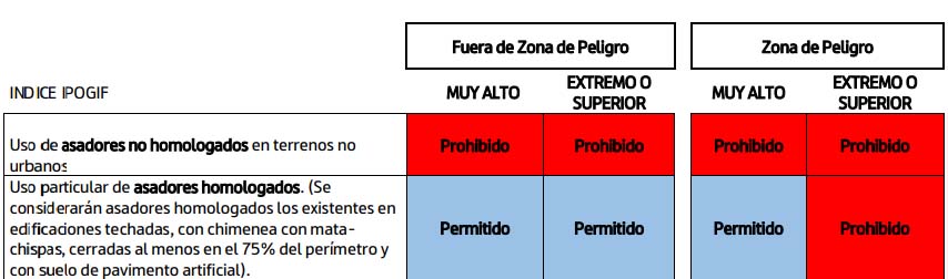indice IPOGIF_asadores