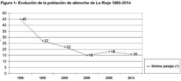 grafico_alimoche