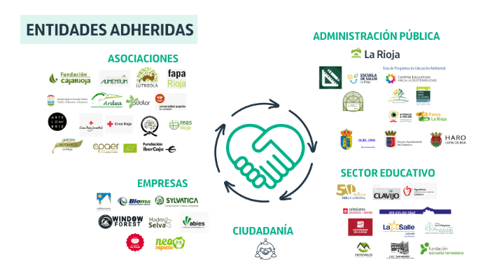 IMAGEN ENTIDADES ADHERIDAS