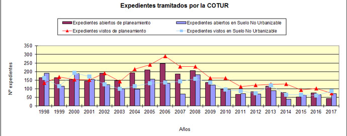 2017_exdtes_tramitados